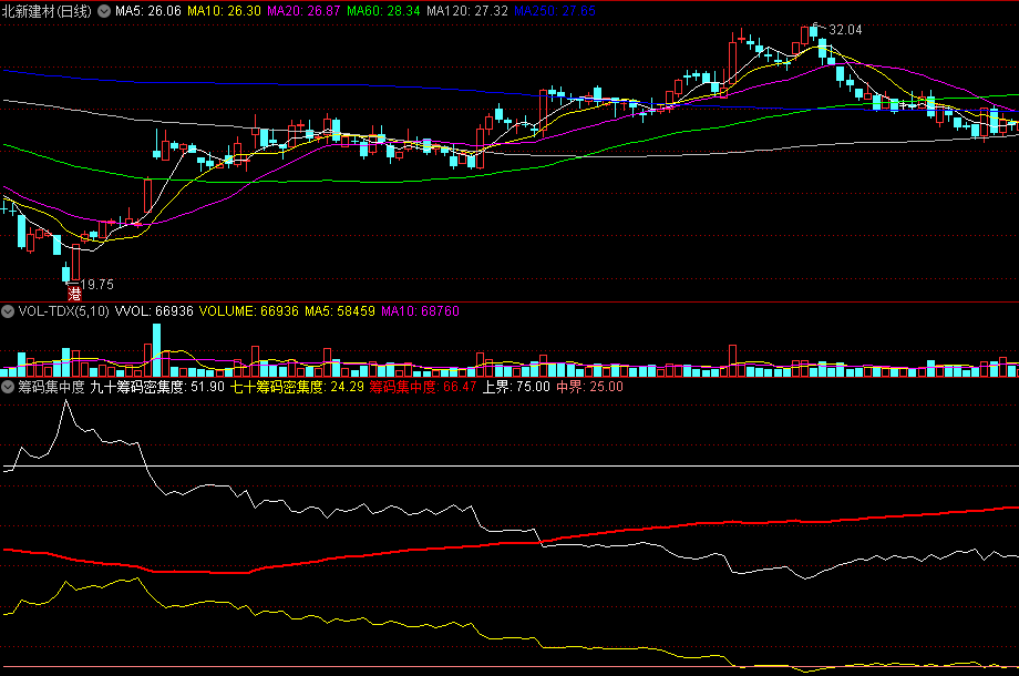 宇新股份最新股东户数环比下降9.83% 筹码趋向集中
