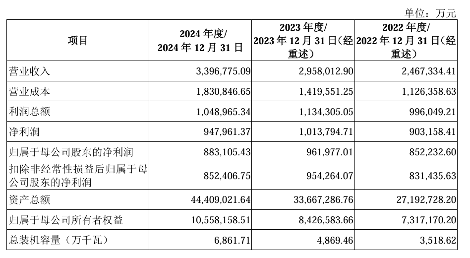 今年以来新股发行募资628.89亿元，科创板占比12.56%