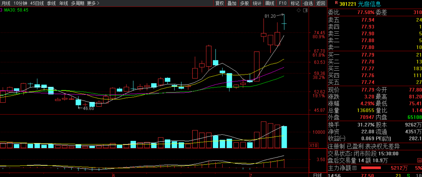 德迈仕股价又创新高，今日涨5.75%