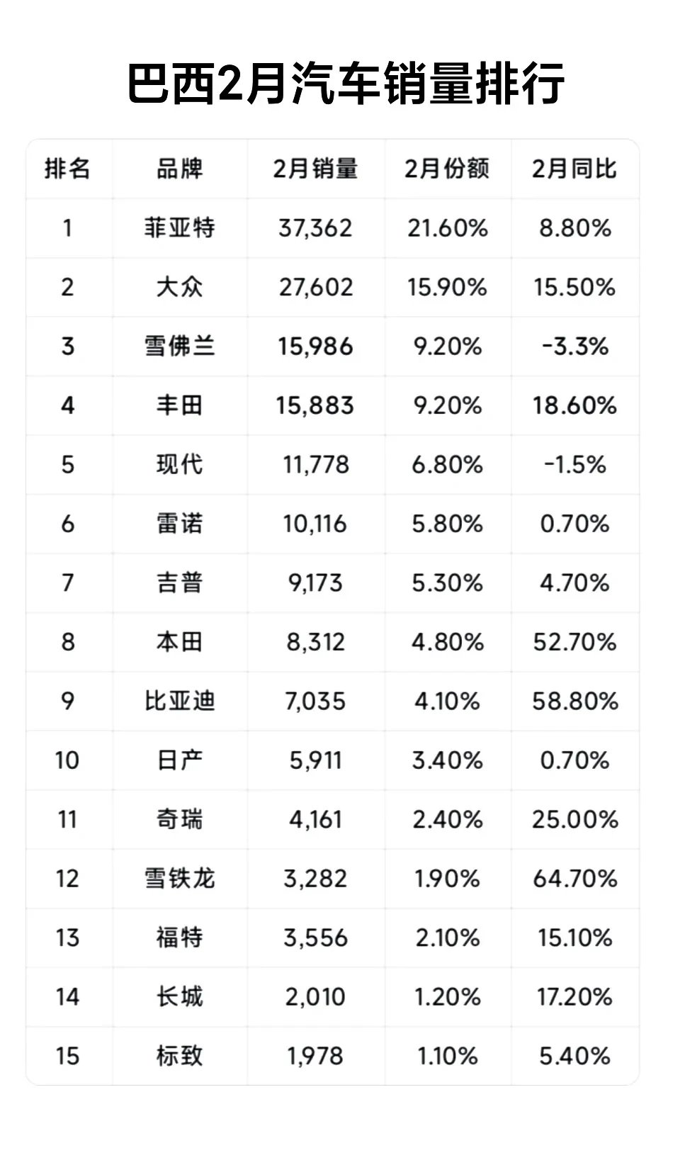 中国电动车企海外投资规模首超国内