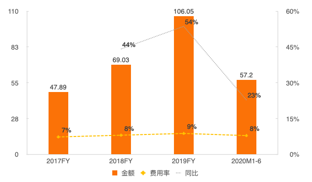 蚂蚁的边界革命：技术驱动下的医疗健康新布局