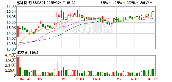 陕天然气：控股股东拟协议转让公司13%股份