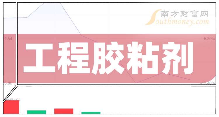 回天新材上半年业绩双增，锂电业务同比翻番