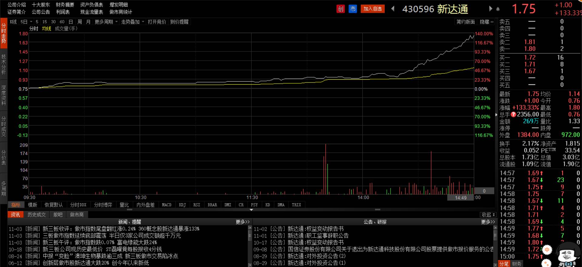 一财社论：完善市场化定价是国债做市的核心