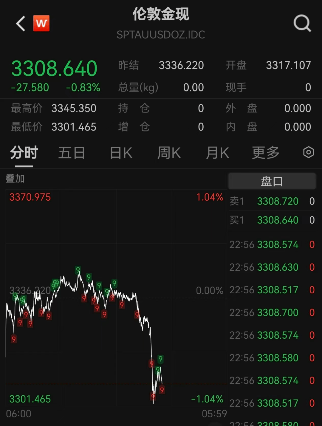 深夜突发！刚刚，暴跌超41%！