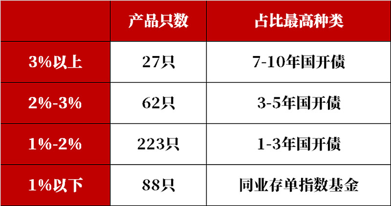 财政部拟发行2025年记账式贴现（五十二期）国债