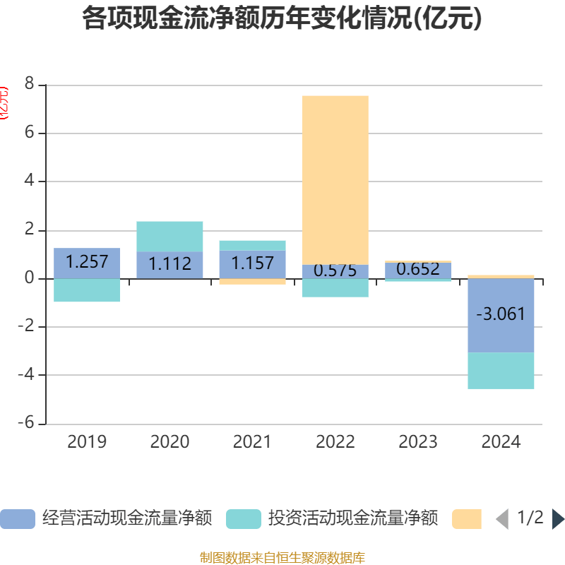 截至2025年上半年，阿曼石油出口量超过1.51亿桶