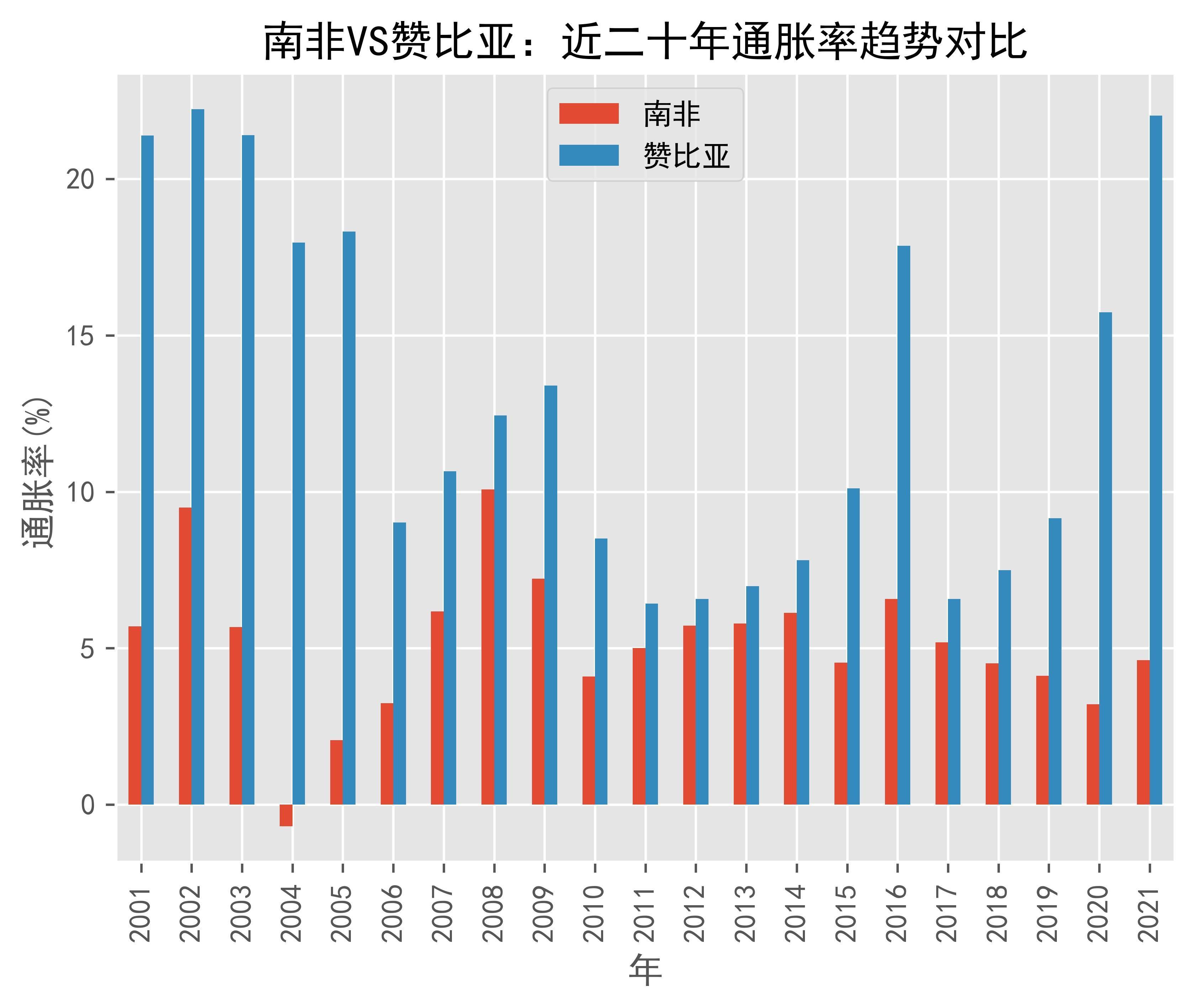 加纳7月通胀率略降至12.1%