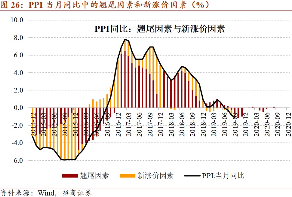 经济景气水平回升 财政收入增速转正
