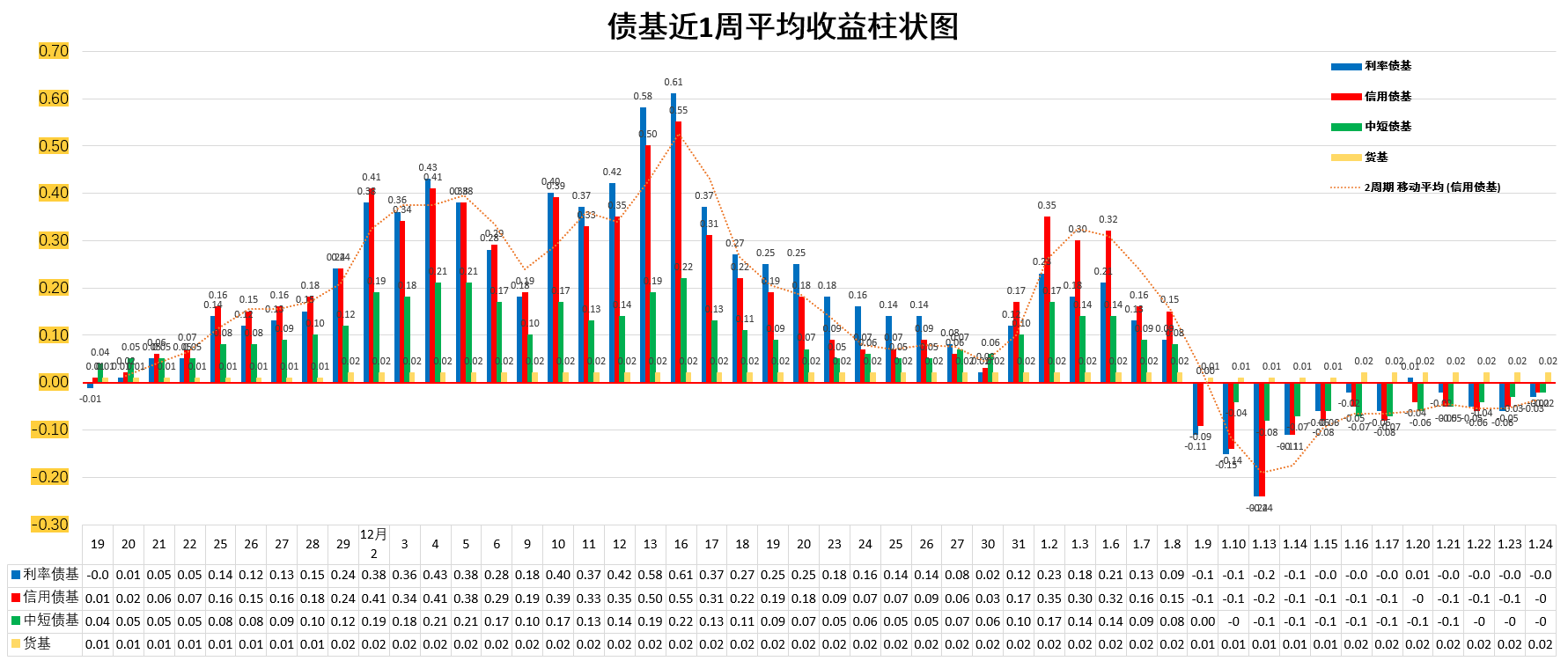 美债收益率集体下跌，10年期美债收益率跌2.54个基点