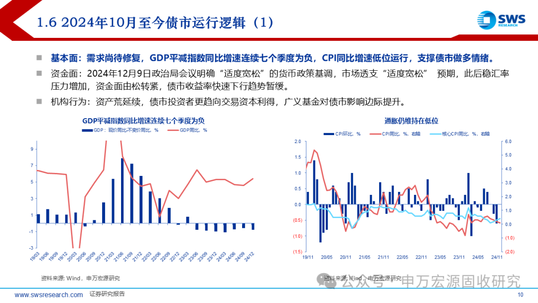 风险偏好回升施压债市