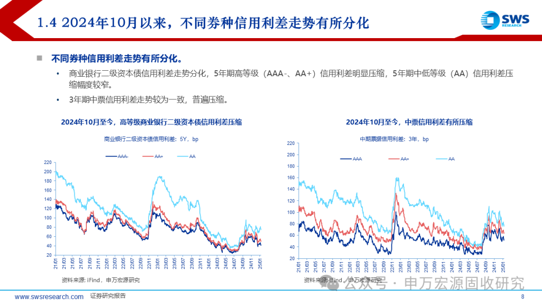 风险偏好回升施压债市