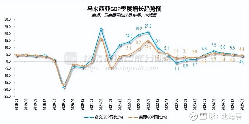 2025年二季度访塞游客同比增长20.3%