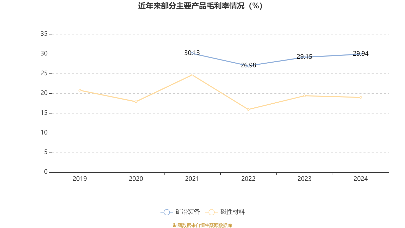 稀土永磁概念拉升 北矿科技二连板