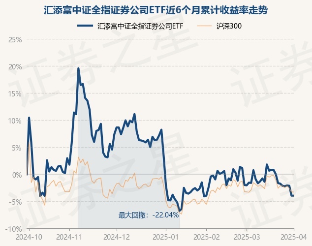 汇添富中证金融科技主题ETF开启认购