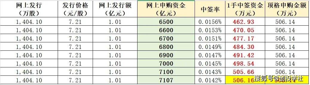 12只北交所股票融资余额增加超1000万元