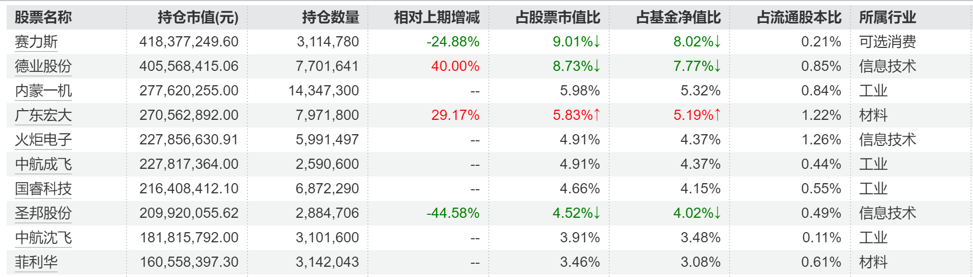 625股获杠杆资金大手笔加仓