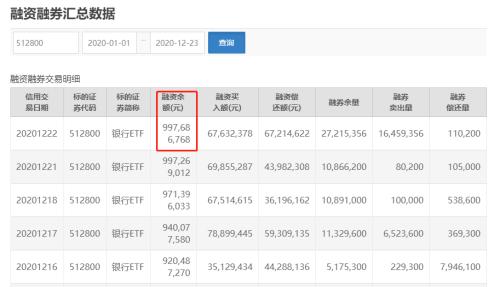 两市ETF融资余额增加28.77亿元