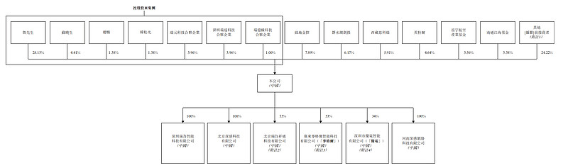 北新建材：第二期超短期融资券募集资金已全额到账