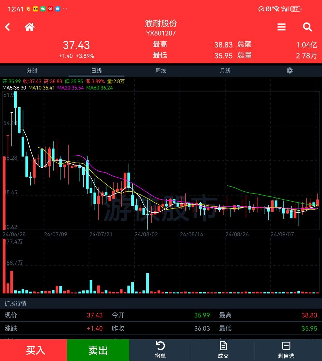 濮耐股份:濮耐转债即将停止转股