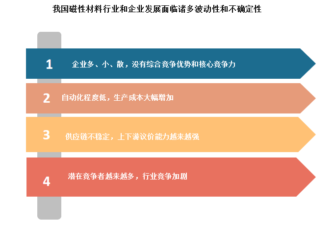 推动产业健康发展 六部门进一步规范光伏产业竞争秩序