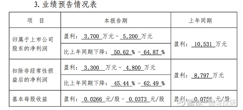 重大收购项目业绩“暴雷” ST景谷成了周大福“扶不起的阿斗”?