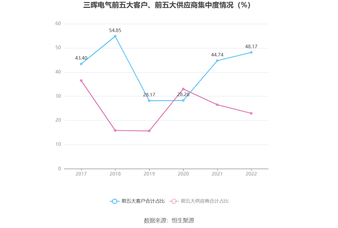 三晖电气等在西藏投资成立能源科技公司