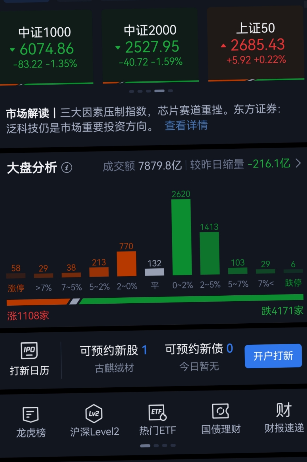 中证转债指数午盘下跌0.17%