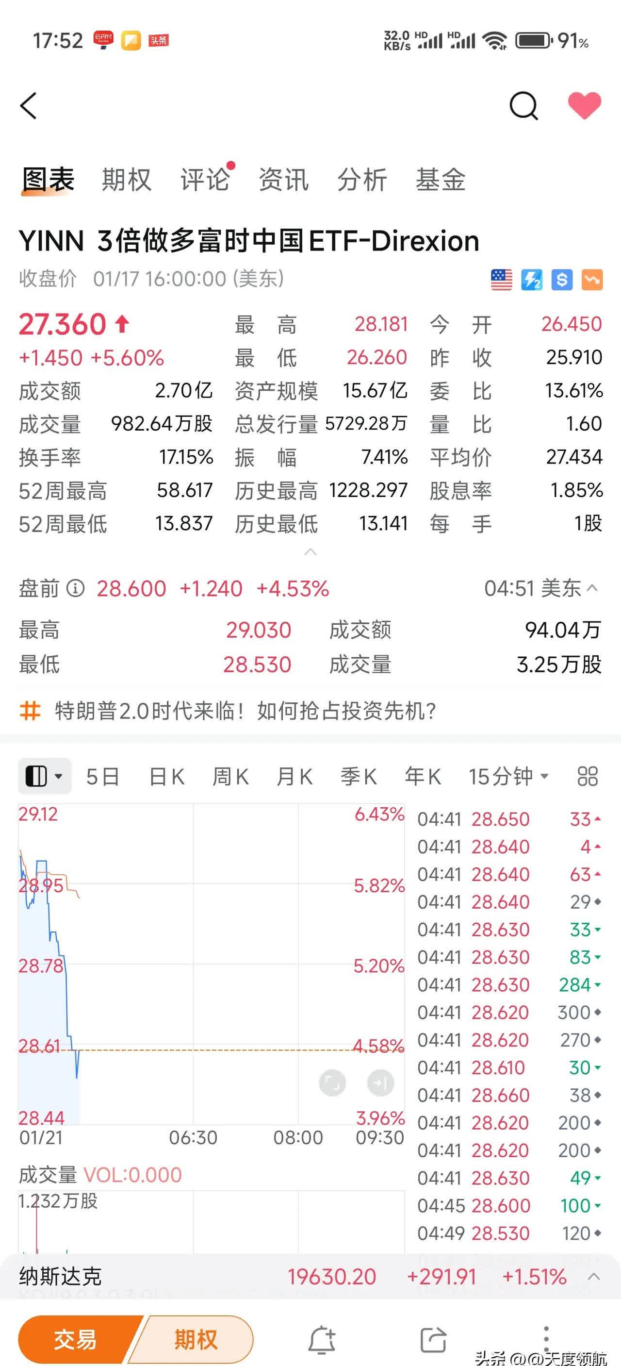 国债期货早盘收盘 30年期主力合约涨0.28%