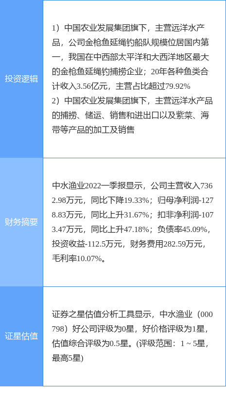 中水渔业中报降收增利背后：远洋捕捞业务量价齐涨难掩大额政府补贴助力，金枪鱼产品亏本卖