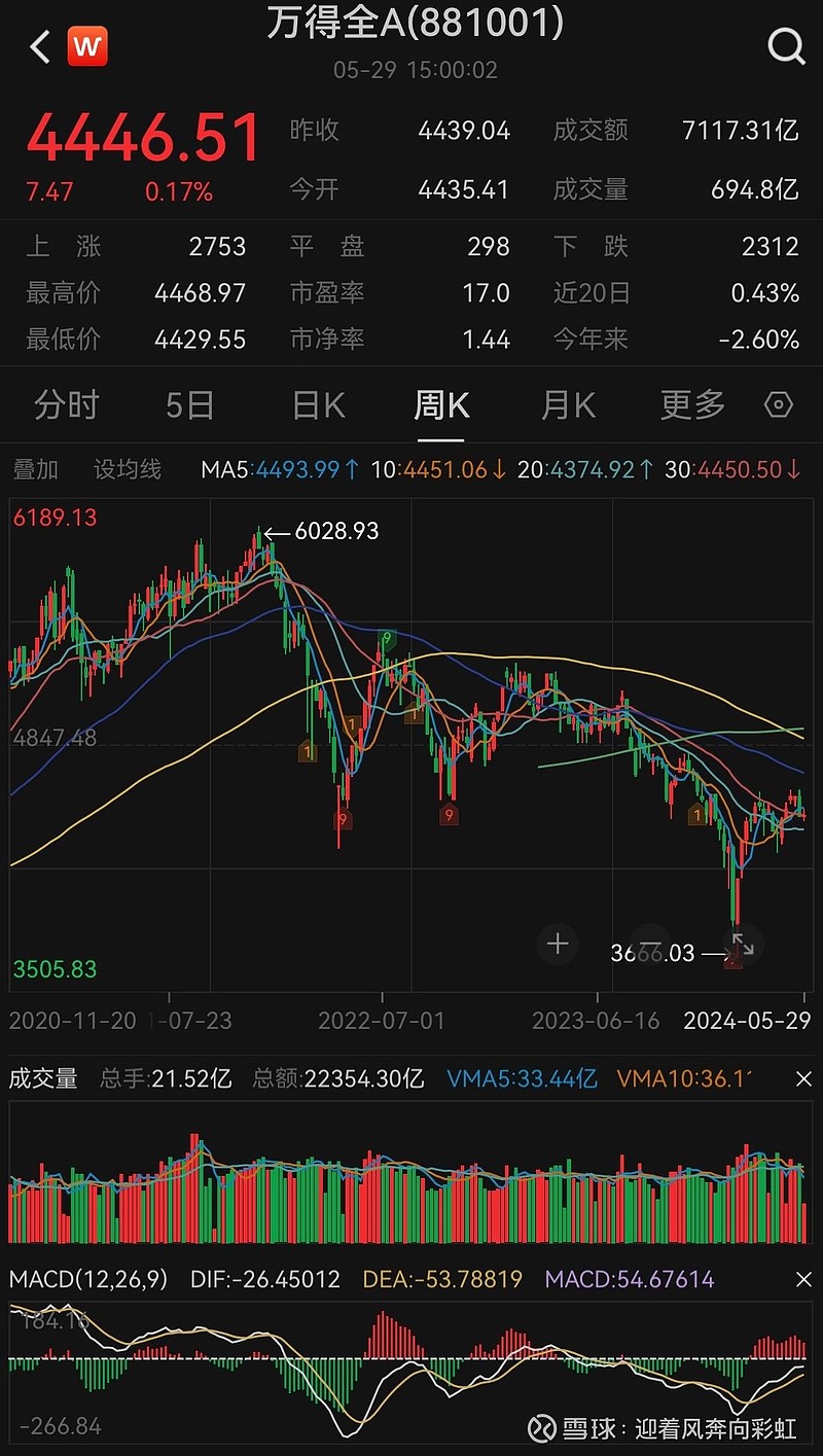 中证转债指数早盘收跌0.17%