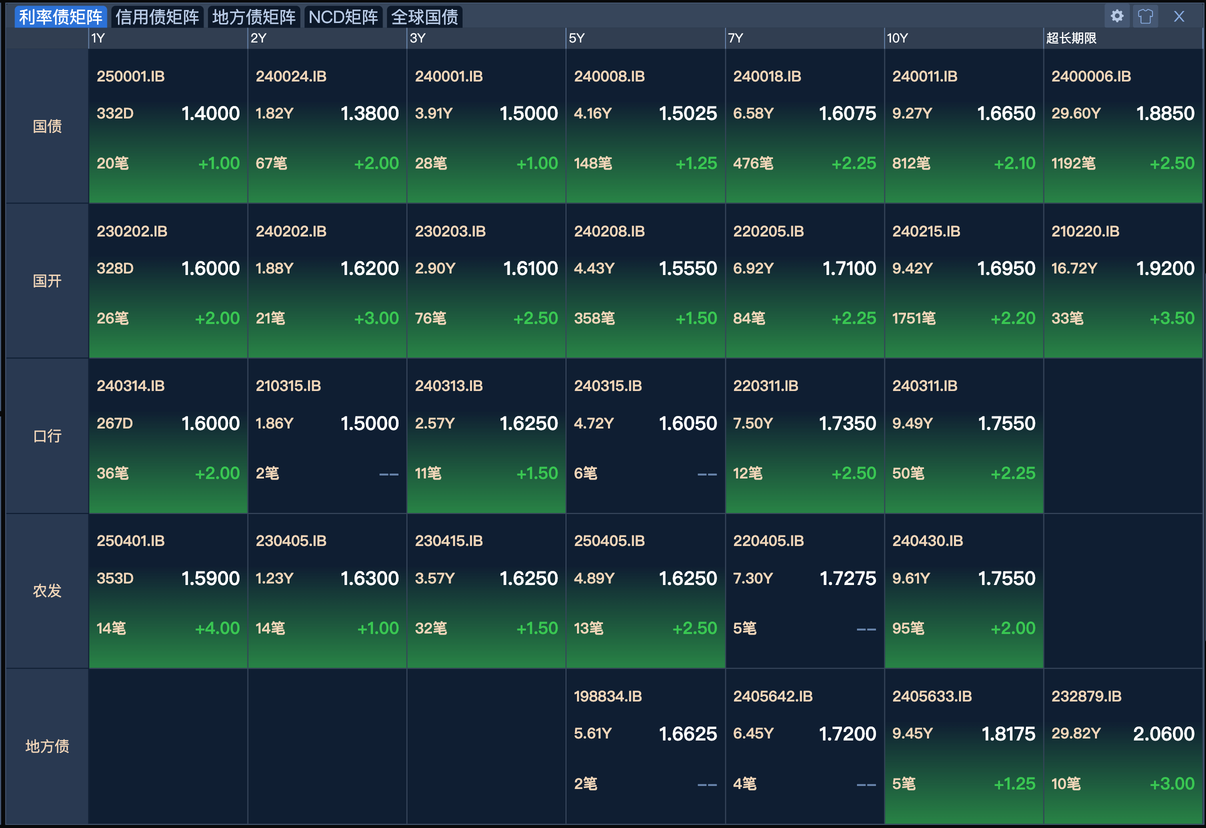 转债新券火爆，近期中签率已不足0.001%，抢权配售策略解“抢券难”| 掘金可转债