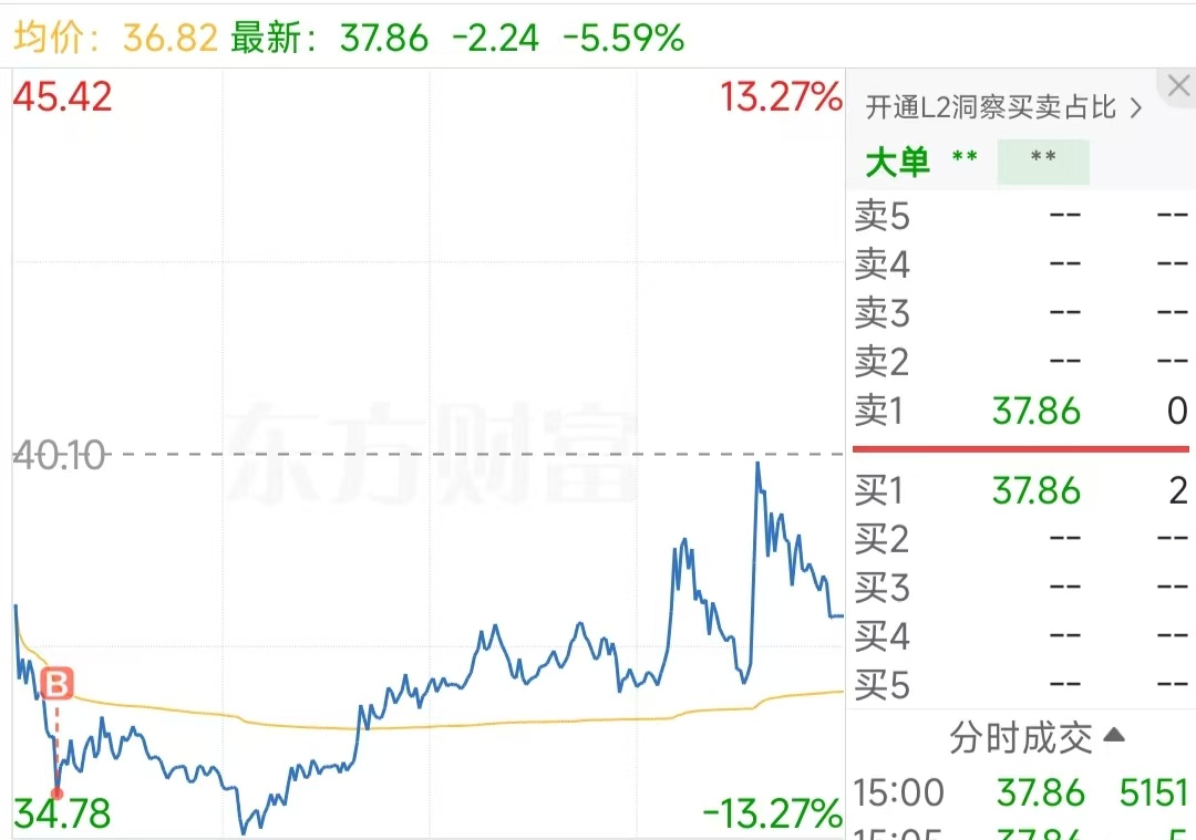多省S基金抢滩，超百亿资金涌入，却卡在“估值七稿”