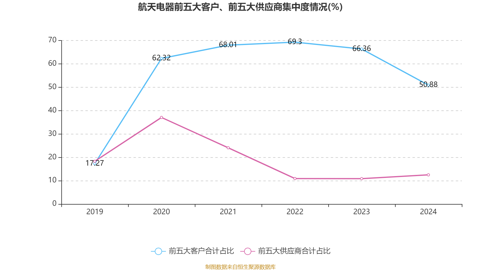 航天电器：公司连接器及电缆、电机等产品已应用于新能源汽车配套