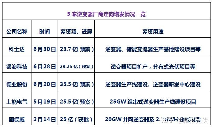 锦浪科技的数学题:逆变器少卖三万台,净利润多出两亿五