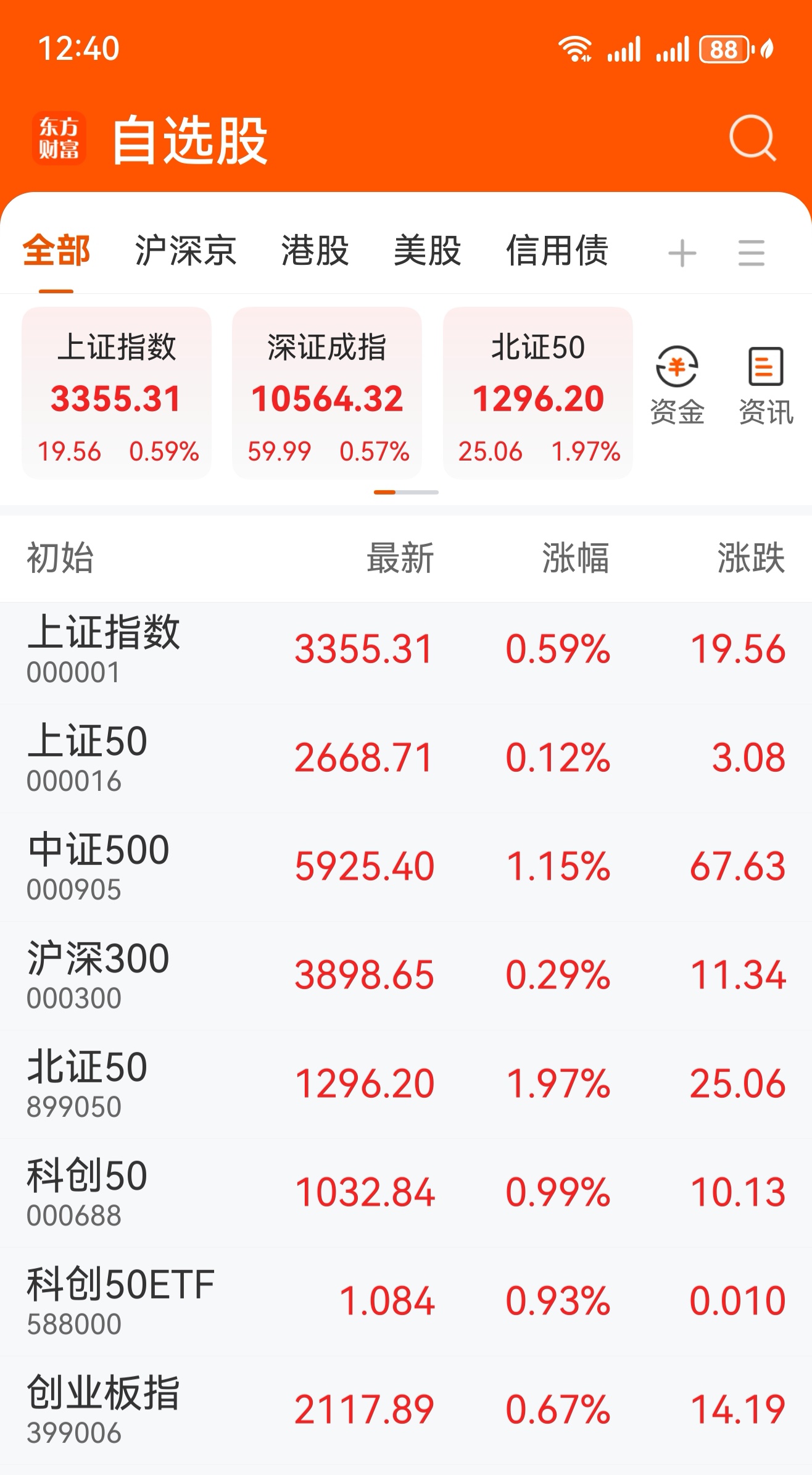 “股债跷跷板”效应持续：A股翻红再创新高 国债期货转跌