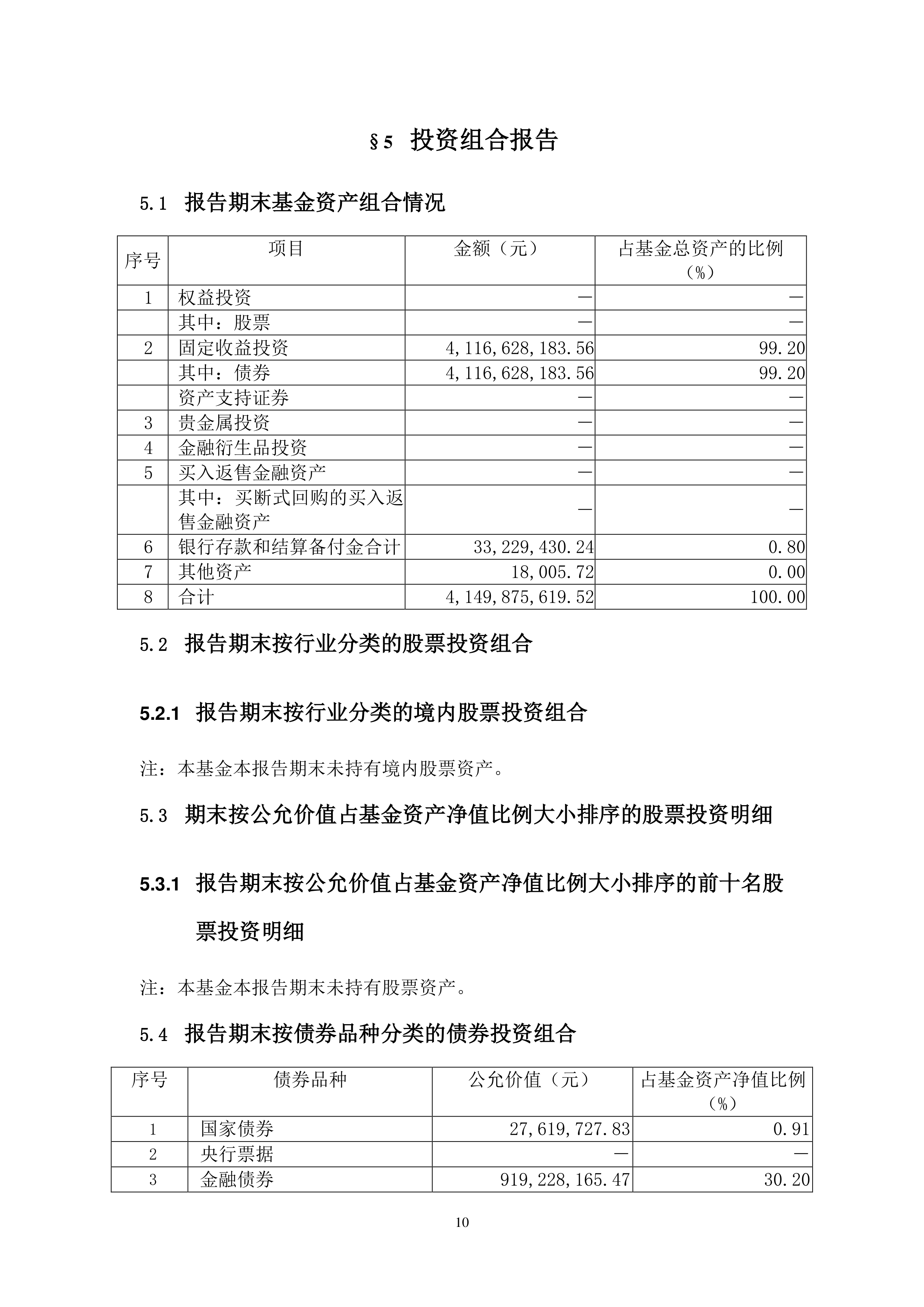 碳中和债券：现状、问题、建议