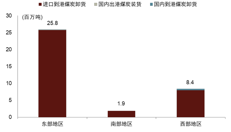 印度2026财年一季度化肥进口量和产量下降