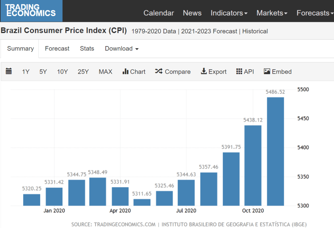 今年1-7月巴西汽车出口同比增长52.7%