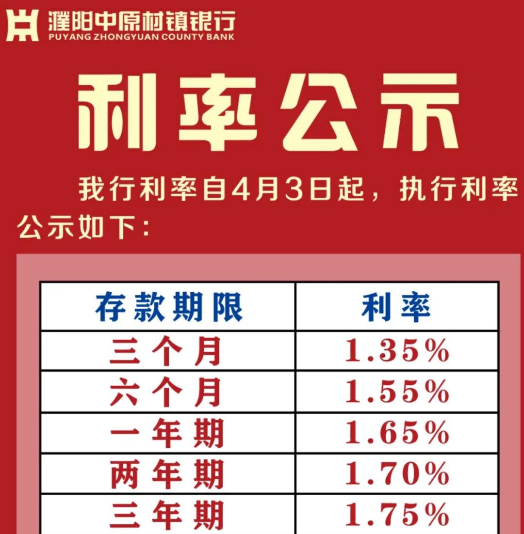 净息差下行压力犹存 多家中小银行下调存款利率