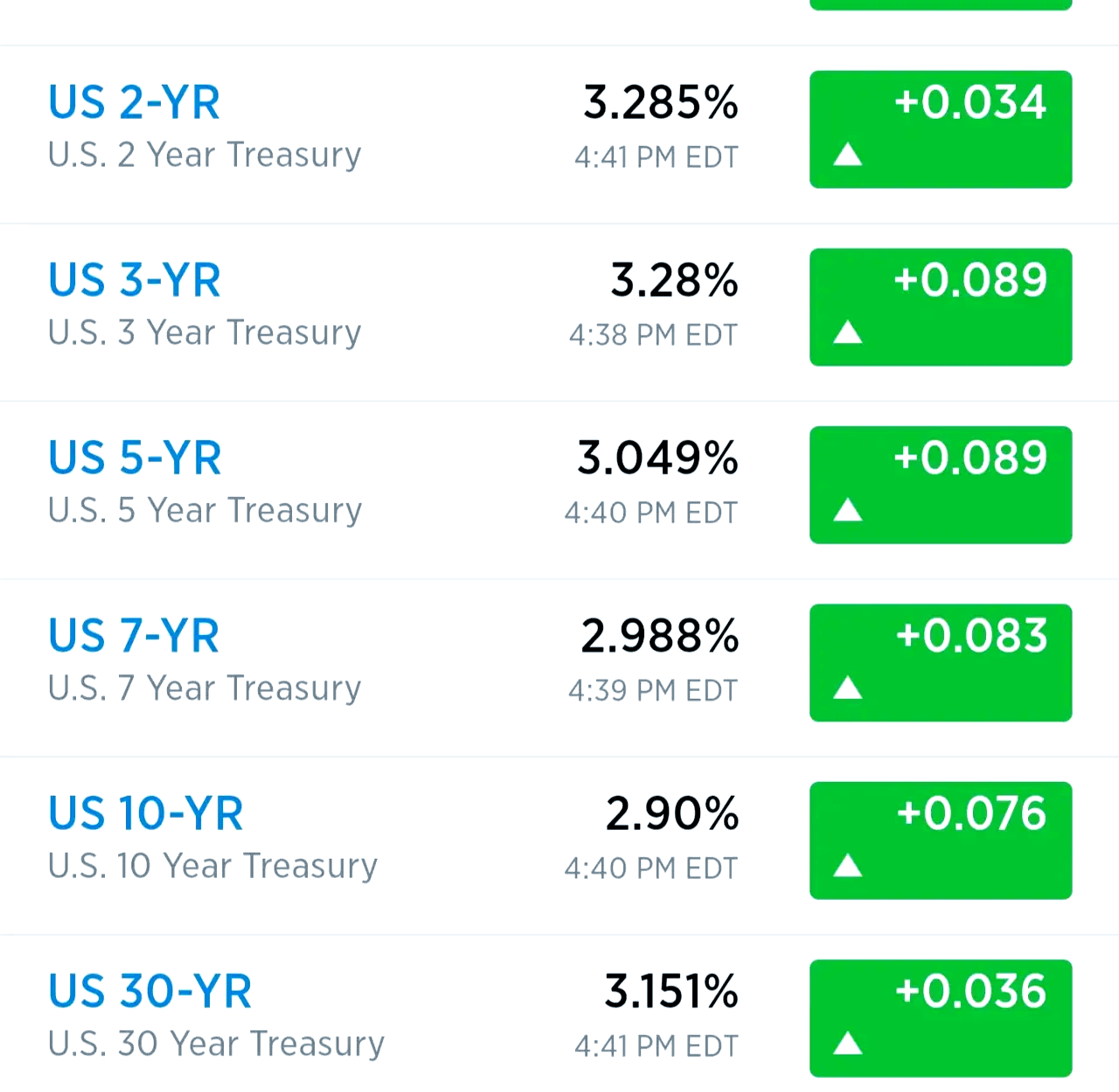 美联储会议纪要显示 与会者对美国国债市场表示担忧