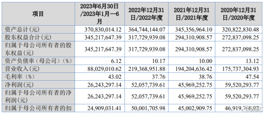 前进科技盘中创历史新高