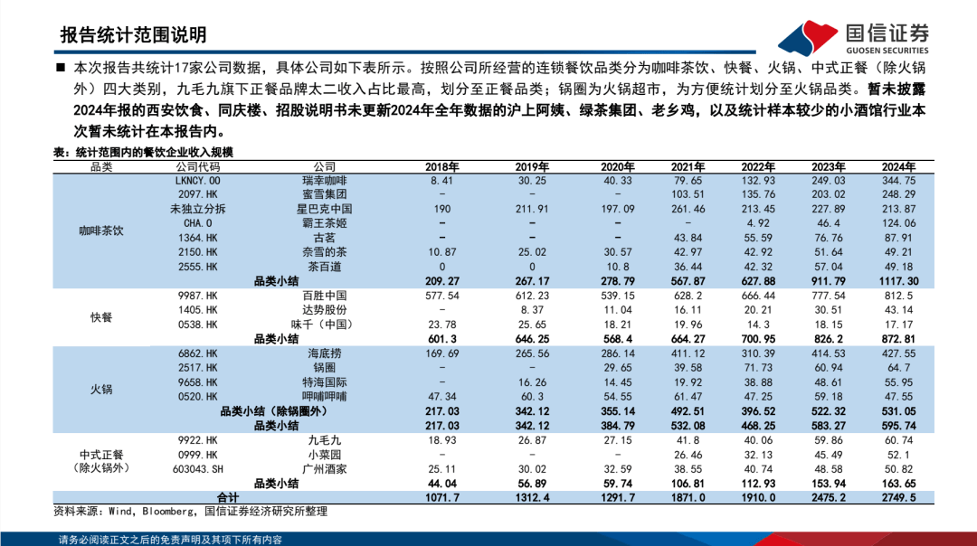 小菜园半年报藏忧:同店销售连跌,双品牌门店扩张步伐缓慢