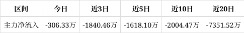 *ST奥维录得12天10板
