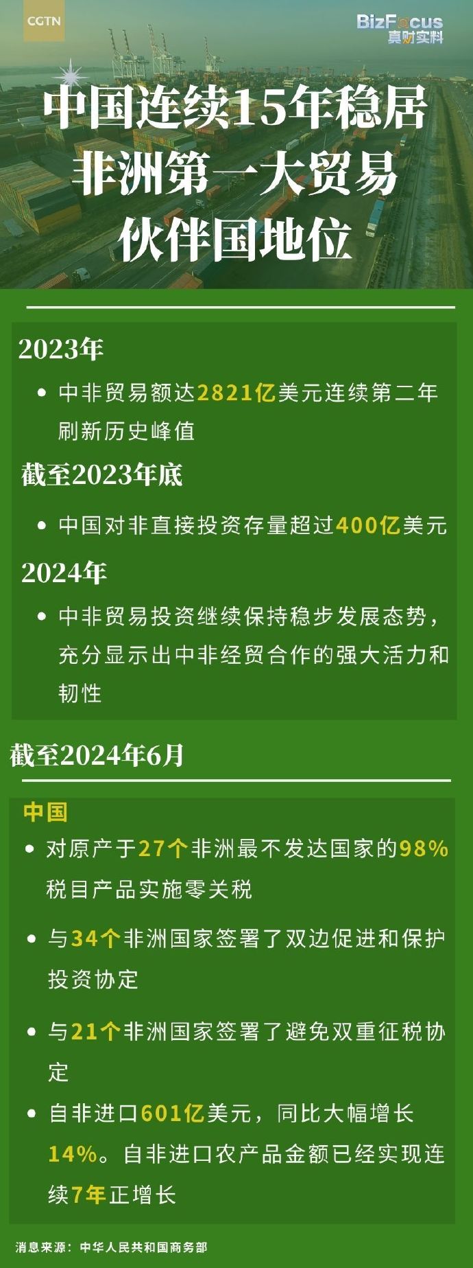 上半年阿布扎比非石油贸易继续增长