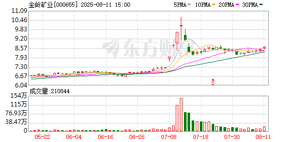 得利斯最新股东户数环比下降5.12% 筹码趋向集中