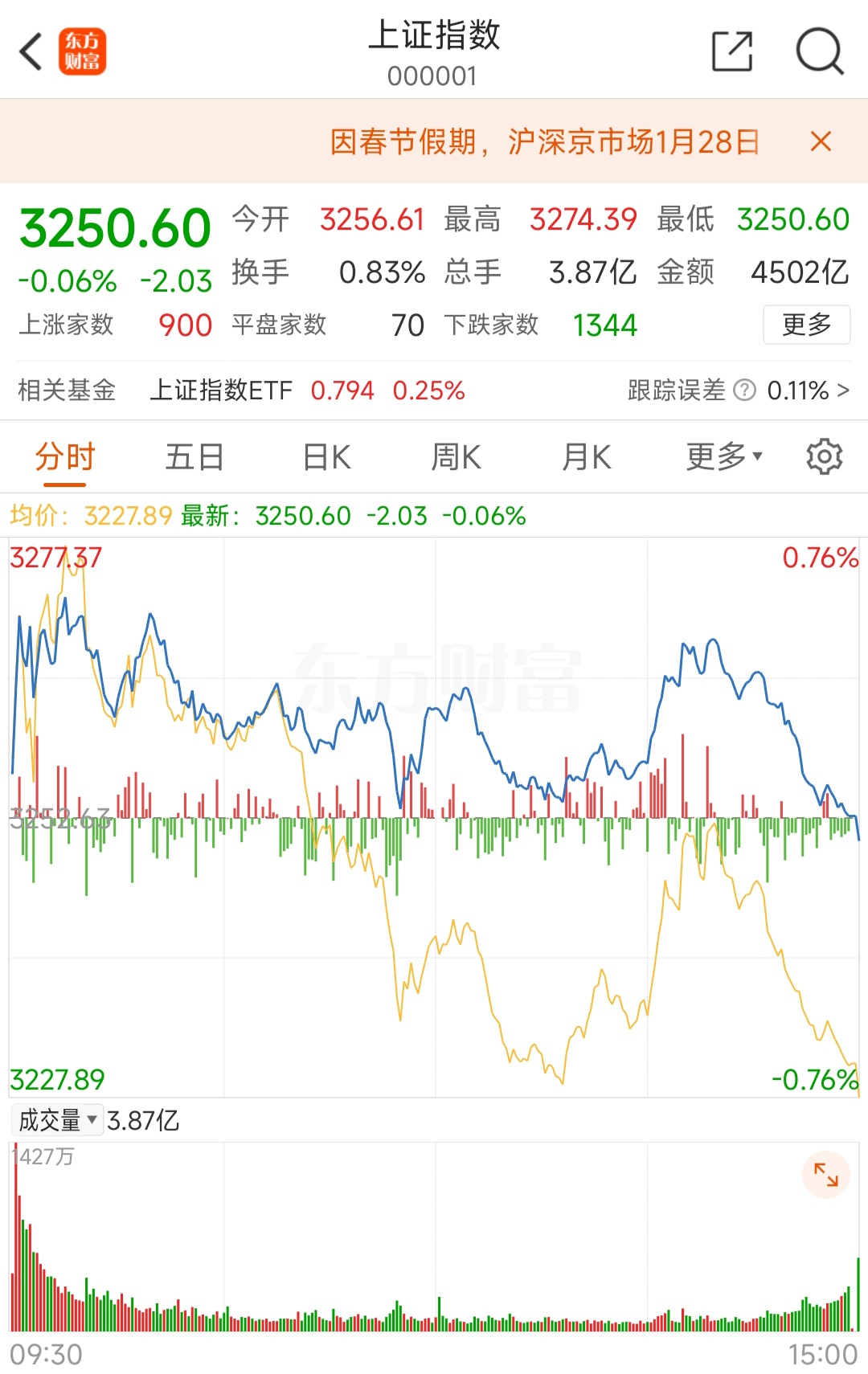正业科技最新股东户数环比下降9.37% 筹码趋向集中