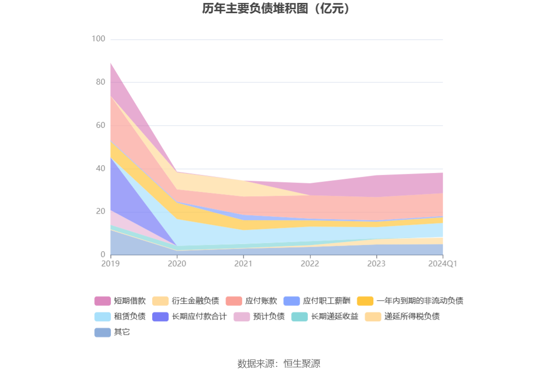 ST应急最新股东户数环比下降11.39%