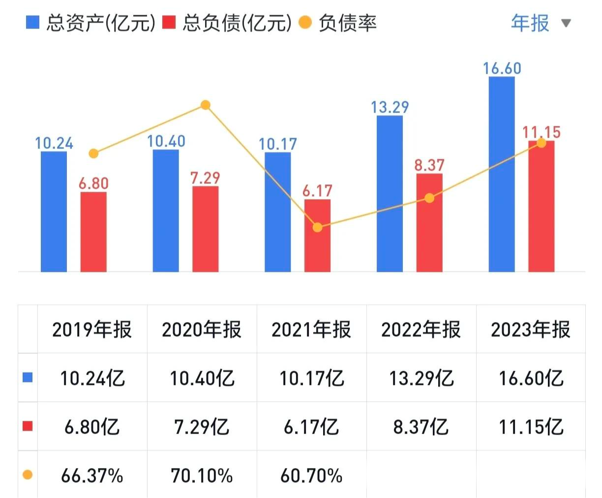 亚联机械最新股东户数环比下降16.58% 筹码趋向集中