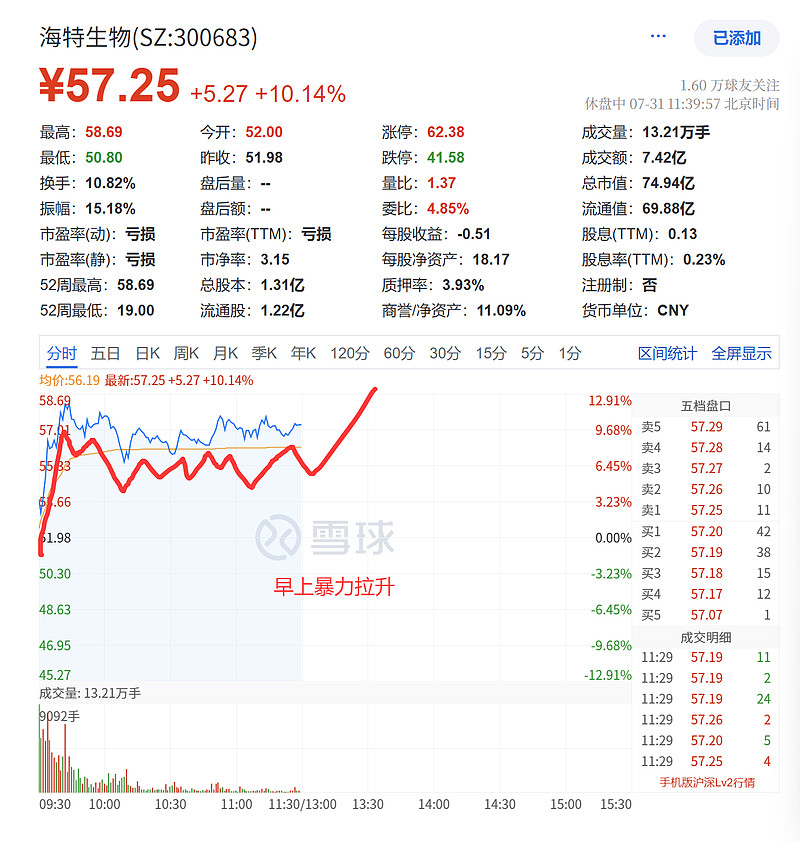 海特生物最新筹码趋于集中